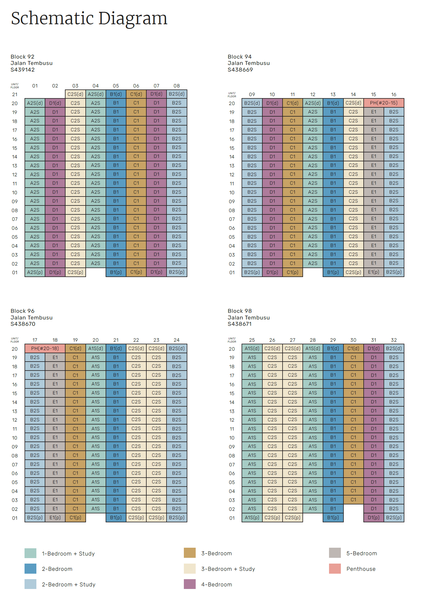 Tembusu Grand Elevation Chart